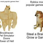 Back then life was simple | Roblox most popular games then; Roblox most popular games now; Brookhaven
Pet Simulator
Doors
Tower of Hell; Steal a Brainrot
Grow a Garden | image tagged in memes,buff doge vs cheems,roblox,nostalgia,relatable,fun | made w/ Imgflip meme maker