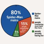 marvel rivals in a nut shell