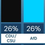 Sonntagsfrage CDU AFD