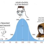 Jason Curve Bell | JaSoN nEwStEd Is A ShIt BaSsIsT; Jason Newsted is a great bassist and deserves the same praise as Cliff and Rob; Jason Newsted is a great bassist | image tagged in bell curve | made w/ Imgflip meme maker