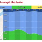 Annual Winds Ronald Reagan Airport Washington DC