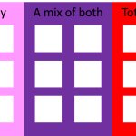 Girly-Tomboyish Category meme