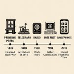 a comparative timeline of major technological mainstreaming mome