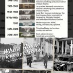 White House renovations