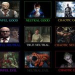 Batman Arkham asylum alignment chart | image tagged in alignment chart | made w/ Imgflip meme maker