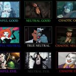 Batman enemies  alignment chart | image tagged in alignment chart | made w/ Imgflip meme maker