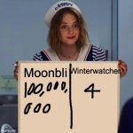 This Is In My Perspective, BTW | Moonbli; Winterwatcher | image tagged in robin stranger things meme | made w/ Imgflip meme maker