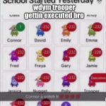 credits to Russian_Tsarist_8 for the meme | wdym trooper gettin executed bro | image tagged in connor snitching bro | made w/ Imgflip meme maker