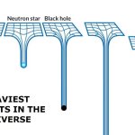 heaviest objects in the universe portal
