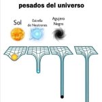 objetos mas pesados del universo