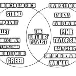 Music for the Divorced Parents | DIVORCED DAD ROCK; DIVORCED MOM POP; STAIND; FAOUZIA; LIMP BIZKIT; AVRIL LAVIGNE; THE EDGY KIDS' PLAYLIST; SKILLET; P!NK; 3 DOORS DOWN; TAYLOR SWIFT; THREE DAYS GRACE; KATY PERRY; PUDDLE OF MUDD; CARRIE UNDERWOOD; CREED; AVA MAX | image tagged in venn diagram,memes,music,rock music,pop music,fandom | made w/ Imgflip meme maker