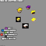 max au shipping chart meme