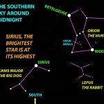Orion (Creator) and Sirius (Son of God)