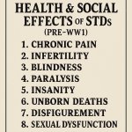 Top 10 Negative Health & Social Effects of STDs (Pre-WW1)
