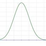 normal curve