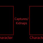 What if Character Captures/Kidnaps Character