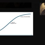 Dunning Kruger Effect