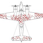 Survivorship Bias Plane