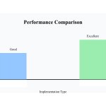 Performance Comparison