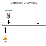Most Important Events in History template