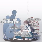 r/exchristian users in a nutshell | HISTORY OF PERSECUTION BY AUTHORITARIAN REGIMES; SUPPORT FROM SOCIAL MEDIA USERS; RELIGIOUS EXTREMISTS; BEING HATED BY THEIR PARENTS; DISCRIMINATION; WARS; INTIMIDATION BY FAR-RIGHT GROUPS; WESTERNERS WHO LEFT CHRISTIANITY; CHRISTIANS IN THE REST OF THE WORLD WHO STAYED FAITHFULLY STRONG; MASS MURDERS | image tagged in hit by an arrow vs hit by many arrows,religion,christianity,you'll never understand my pain,history,the struggle is real | made w/ Imgflip meme maker