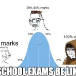 Exam Marks Be Like ? | 20%-40% marks; 100% marks; 0% marks; SCHOOL EXAMS BE LIKE | image tagged in bell curve | made w/ Imgflip meme maker
