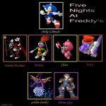 Five Nights At Speardovich’s | image tagged in fnaf cast meme | made w/ Imgflip meme maker