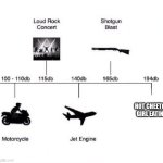 Decibel noise | HOT CHEETO GIRL EATIN | image tagged in decibel noise | made w/ Imgflip meme maker