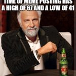 hmm | THE WEATHER AT THE TIME OF MEME POSTING HAS A HIGH OF 67 AND A LOW OF 41; INTRESTING... | image tagged in memes,the most interesting man in the world,67,41,sussy,brainrot | made w/ Imgflip meme maker