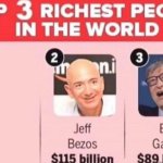 Top 3 richest people in the world