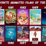 My favorite animated films of the 1980s | image tagged in my favorite animated films of the 1980s,1980s,cinema,studio ghibli,classic movies,80s | made w/ Imgflip meme maker