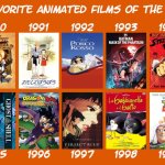 favorite animated films of the 1990s | image tagged in my favorite animated films of the 1990s,1990s,cinema,disney,90s,classic movies | made w/ Imgflip meme maker