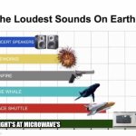 tell me I am wrong | 5 NIGHT'S AT MICROWAVE'S | image tagged in the loudest sounds on earth | made w/ Imgflip meme maker
