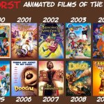 worst animated films of the 2000s | image tagged in worst animated films of the 2000s,worst mistake of my life,2000s,anti-cinema,dumpster fire,movies | made w/ Imgflip meme maker