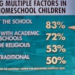 Homeschooling decision factors