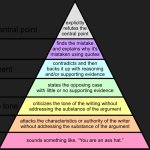 Graham's Hierarchy of Disagreement