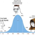 AI art | No you fool! AI art is beautiful, and will be the main art form when you all die and go to hell! It has no soul, AI art is dumb; That no look real, AI art dumb | image tagged in bell curve | made w/ Imgflip meme maker