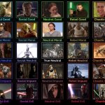 Star Wars episode1-3 alignment chart | image tagged in 5x5 alignment chart,star wars,memes | made w/ Imgflip meme maker