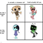 Is this accurate? | image tagged in looks like a cinnamon roll,dandy's world | made w/ Imgflip meme maker