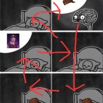 It is good | image tagged in brain sleep phone | made w/ Imgflip meme maker