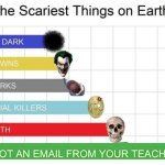 You don’t know fear until you’ve experienced this… | “I GOT AN EMAIL FROM YOUR TEACHER” | image tagged in scariest things on earth,school,teacher,email,memes | made w/ Imgflip meme maker