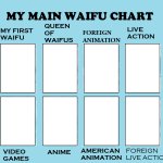 My Main Waifu Chart