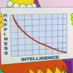 Lisa Simpson Graph
