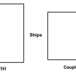 Character Ships Couple