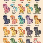 The IIDX games as ponies (AI) meme