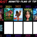 worst animated films of the 2020s | image tagged in worst animated films of the 2020s,2020s,cinema slop,garbage,donald trump worst trade deal,dumpster fire | made w/ Imgflip meme maker