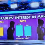 New Age Feminism 2025