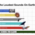 So real | THE SCHOOL FIRE ALARM | image tagged in the loudest sounds on earth,funny,relatable,memes | made w/ Imgflip meme maker