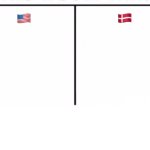 USA vs Denmark