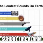 Sounds | SCHOOL FIRE ALARM | image tagged in the loudest sounds on earth | made w/ Imgflip meme maker